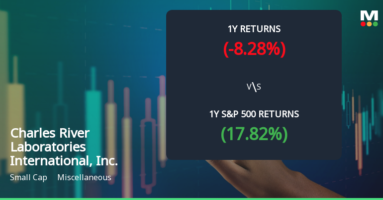 Charles River Laboratories Experiences Revision in Stock Evaluation Amid Mixed Technical Indicators