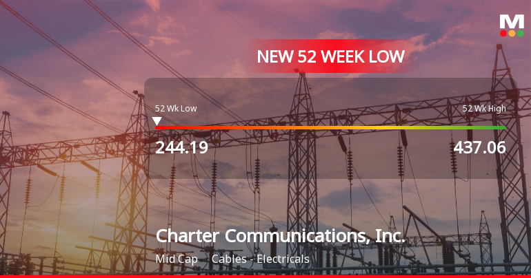 Charter Communications Stock Hits New 52-Week Low at $244.19
