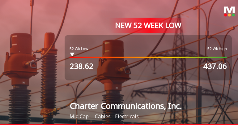 Charter Communications Hits New 52-Week Low at $238.62