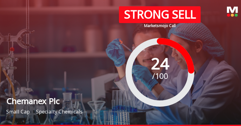 Chemanex Plc Adjusts Valuation Amid Mixed Financial Performance and Technical Trends
