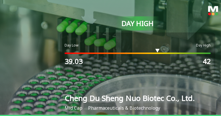 Cheng Du Sheng Nuo Biotec Hits Day High with 6.26% Surge
