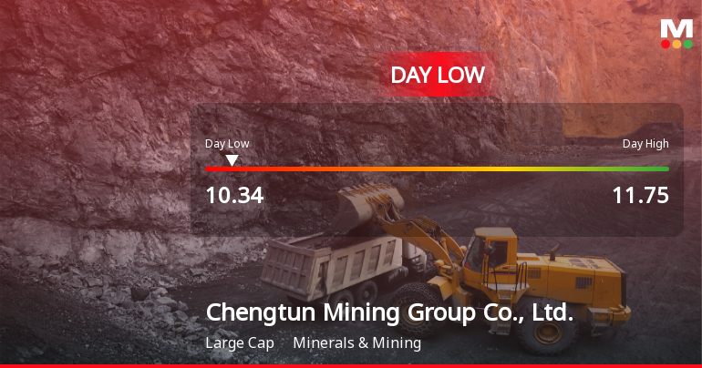 Chengtun Mining Stock Hits Day Low of CNY 10.34 Amid Price Pressure