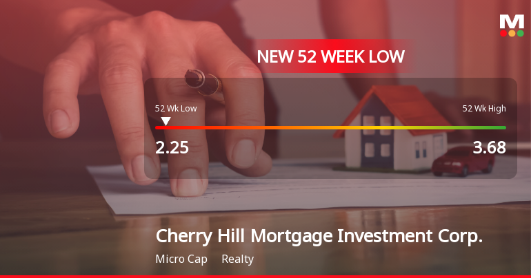 Cherry Hill Mortgage Investment Corp. Hits New 52-Week Low at $2.25