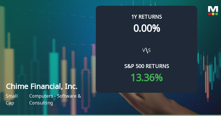 Chime Financial, Inc. Experiences Revision in Stock Evaluation Amid Market Volatility