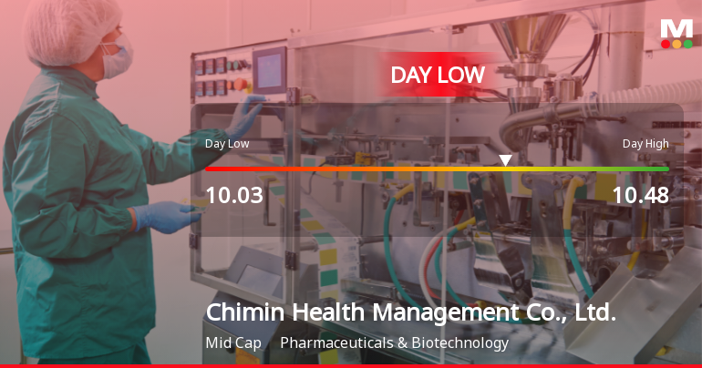 Chimin Health Management Hits Day Low at CNY 10.03 Amid Price Pressure