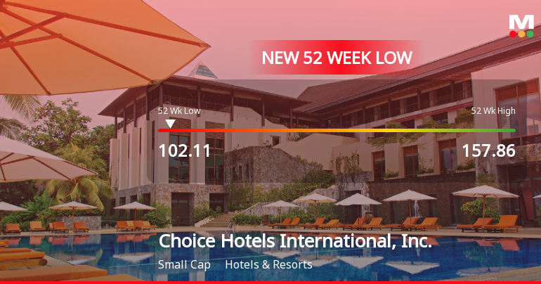 Choice Hotels International Hits 52-Week Low at USD 102.11