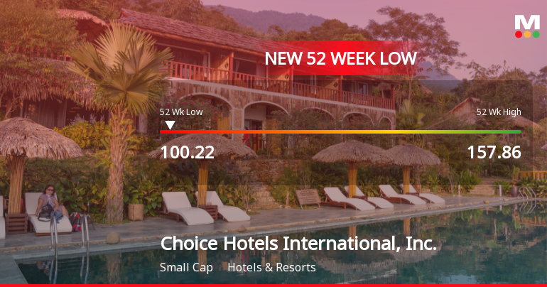 Choice Hotels International Hits 52-Week Low at $100.22