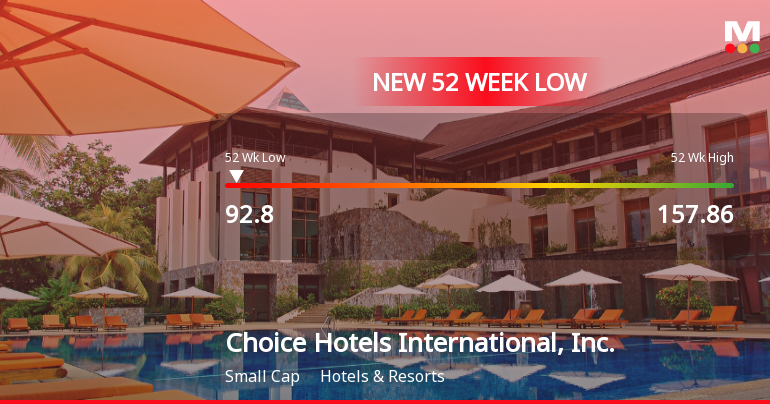 Choice Hotels International Stock Plummets to New 52-Week Low at $92.80