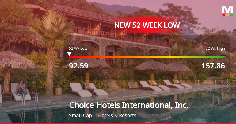 Choice Hotels International Hits New 52-Week Low at $92.59