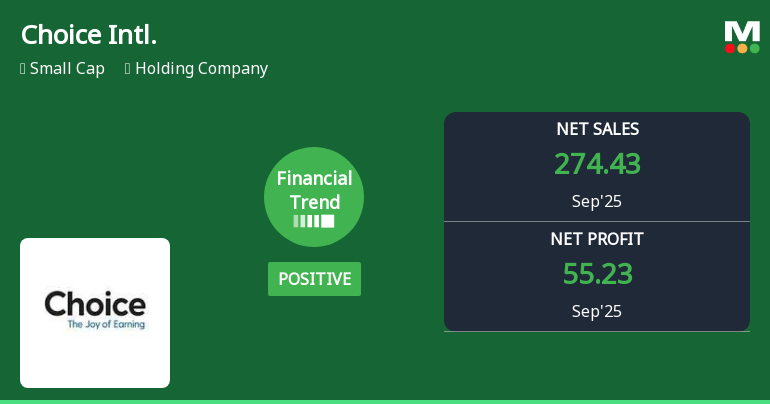 Choice International Reports Record Sales Amidst Cash Flow Challenges and Market Outperformance