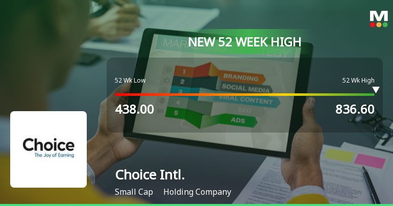 Choice International Hits New 52-Week High of Rs. 836.6