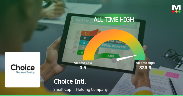 Choice International Soars to All-Time High, Signaling Market Dominance