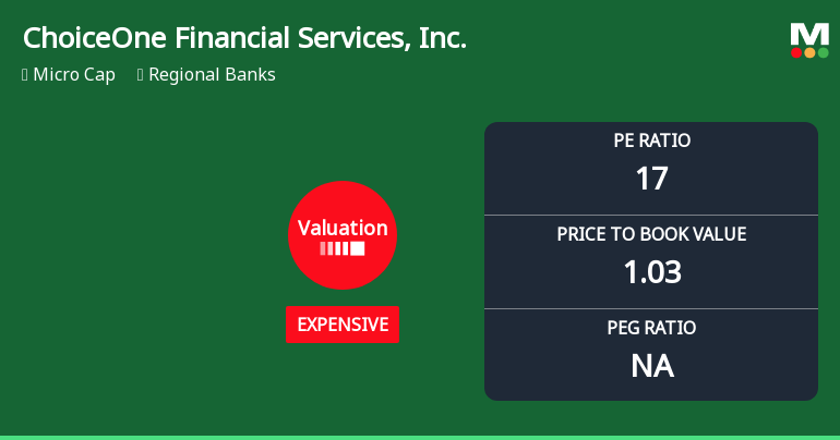 ChoiceOne Financial Services, Inc. Experiences Revision in Stock Evaluation Amid Market Dynamics