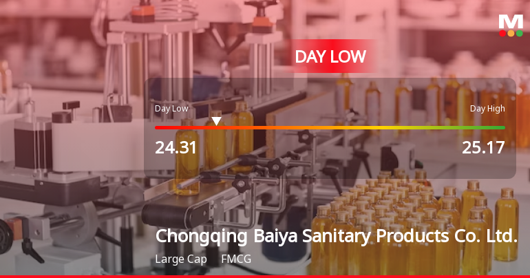 Chongqing Baiya Sanitary Products Hits Day Low Amid Price Pressure at CNY 24.31