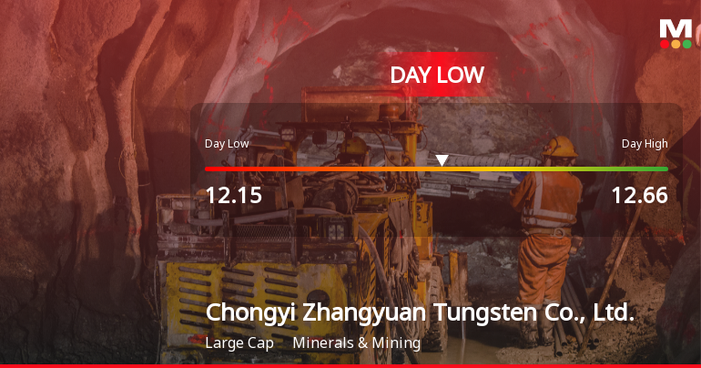 Chongyi Zhangyuan Tungsten Hits Day Low of CNY 12.15 Amid Price Pressure