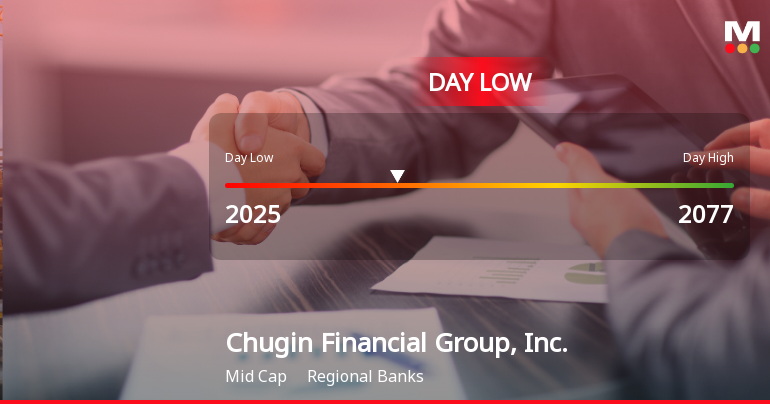 Chugin Financial Group Stock Hits Day Low Amid Price Pressure at JPY 2,025.00