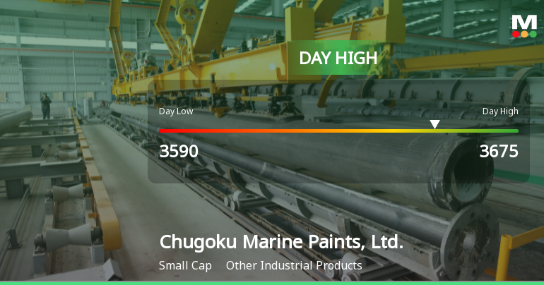 Chugoku Marine Paints Hits Day High with Strong 7.34% Intraday Surge