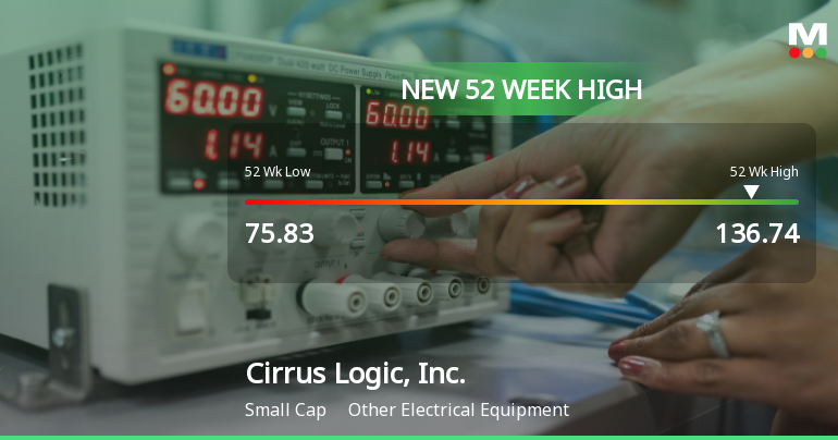 Cirrus Logic, Inc. Hits New 52-Week High of $136.74