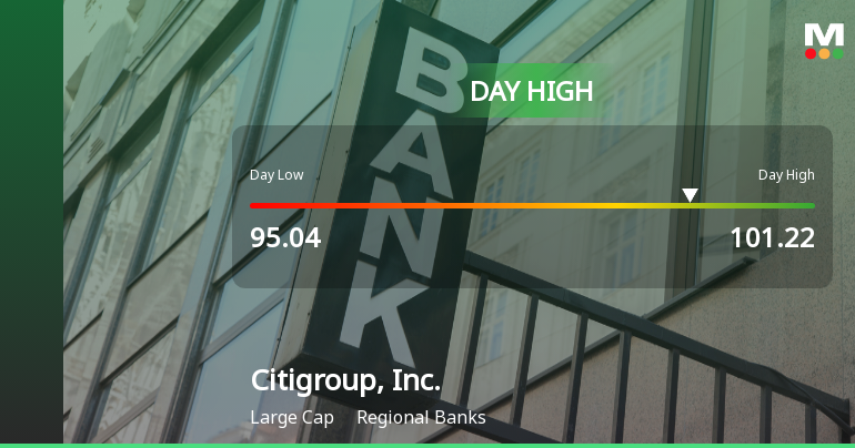 Citigroup Stock Hits Day High with Strong 3.89% Intraday Surge