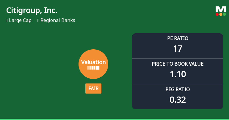 Citigroup, Inc. Experiences Valuation Adjustment Amid Strong Market Performance Indicators