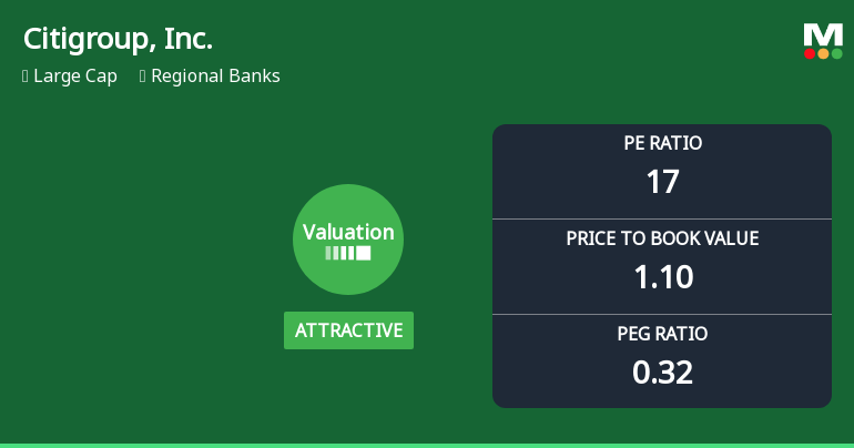 Citigroup, Inc. Experiences Revision in Its Stock Evaluation Amid Competitive Market Landscape