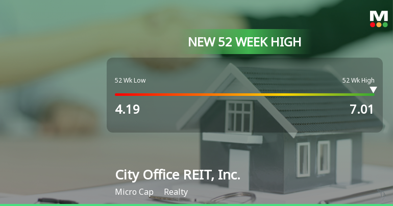 City Office REIT, Inc. Hits New 52-Week High of $7.01