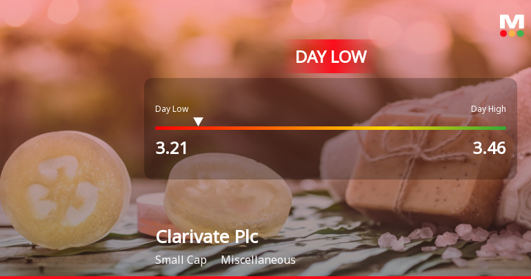 Clarivate Plc Hits Day Low of $3.21 Amid Price Pressure