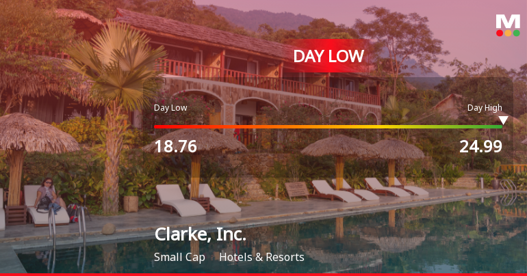 Clarke, Inc. Stock Hits Day Low of CAD 18.76 Amid Price Pressure