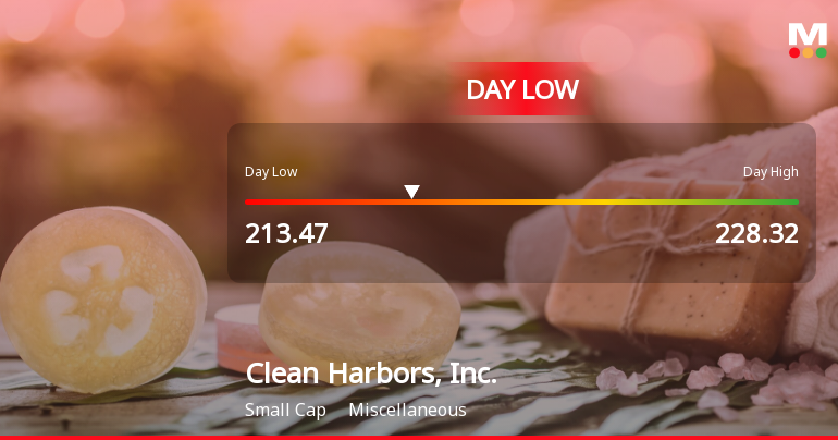 Clean Harbors Stock Hits Day Low of $213.47 Amid Price Pressure