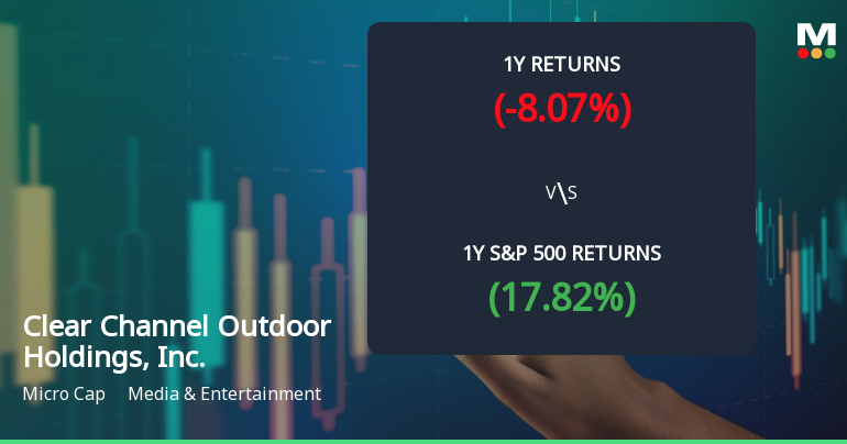 Clear Channel Outdoor Holdings, Inc. Experiences Revision in Stock Evaluation Amid Mixed Performance Indicators