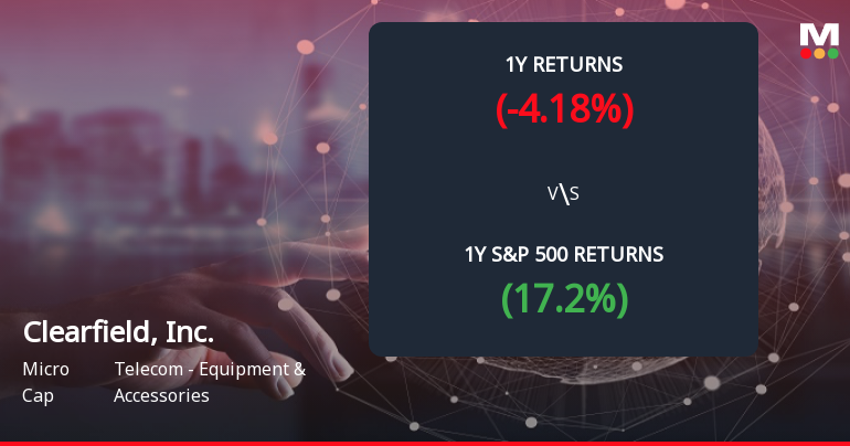 Clearfield, Inc. Forms Death Cross, Signaling Potential Bearish Trend Ahead