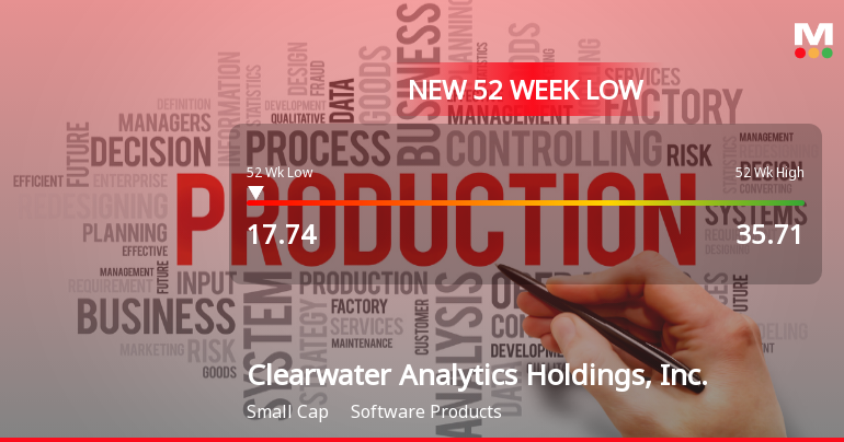 Clearwater Analytics Hits New 52-Week Low at $17.74