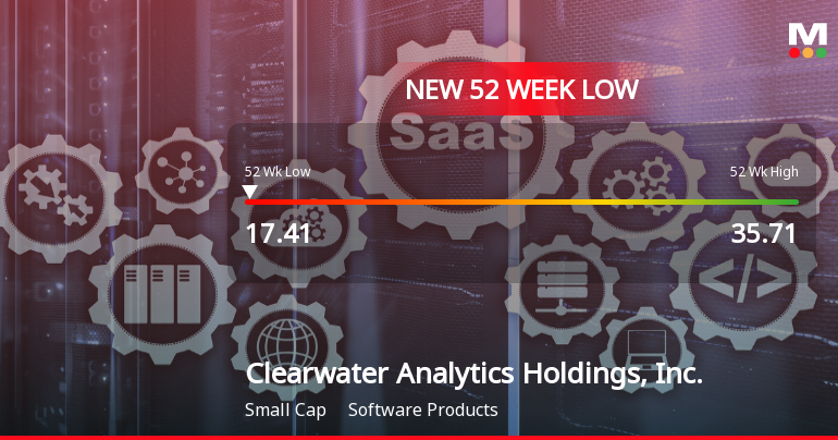 Clearwater Analytics Stock Plummets to New 52-Week Low at $17.41