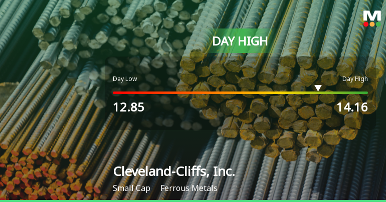 Cleveland-Cliffs Stock Soars 8.51%, Hits Intraday High of $14.15
