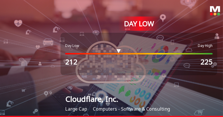 Cloudflare Stock Hits Day Low of $212 Amid Price Pressure