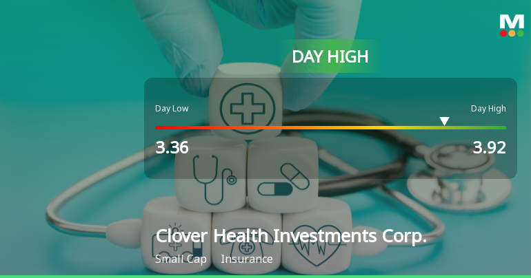 Clover Health Stock Soars 19.38%, Hits Intraday High of $3.92