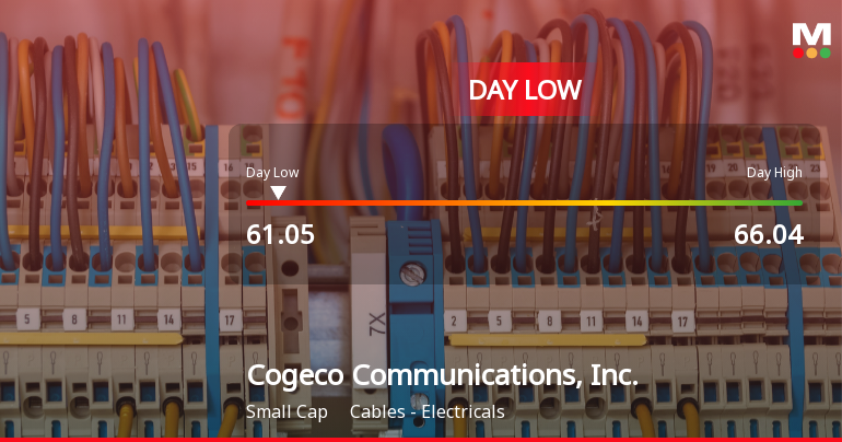 Cogeco Communications Hits Day Low of CAD 61.05 Amid Price Pressure