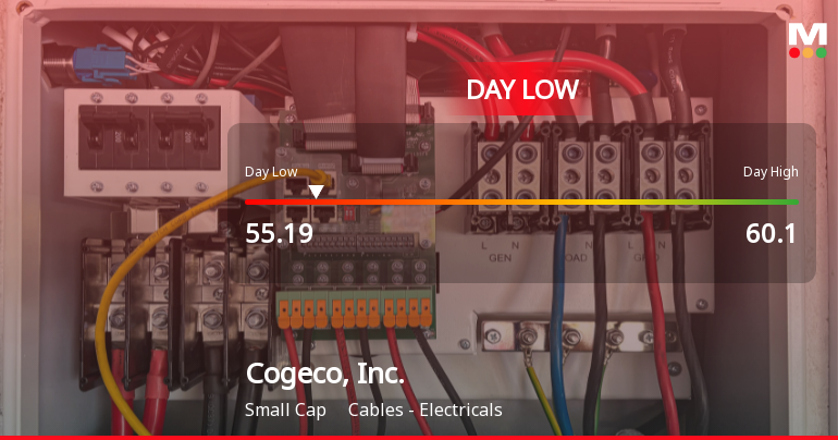 Cogeco, Inc. Hits Day Low of CAD 55.19 Amid Price Pressure