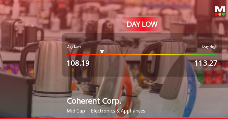 Coherent Corp. Hits Day Low at $108.19 Amid Price Pressure