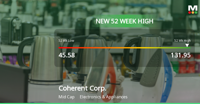 Coherent Corp. Hits New 52-Week High, Surging 94.15% in a Year