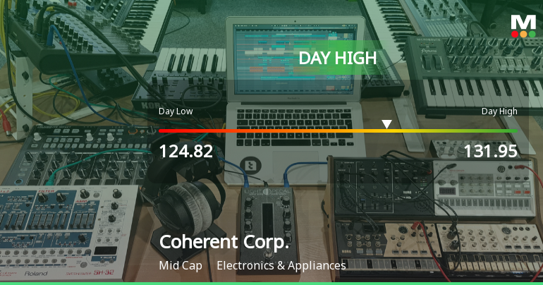Coherent Corp. Hits Day High with Strong 6.44% Intraday Surge