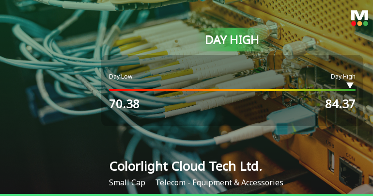 Colorlight Cloud Tech Hits Day High with 9.95% Surge Amid Market Decline
