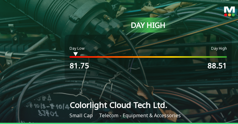 Colorlight Cloud Tech Hits Day High with 11.11% Surge in Stock Price