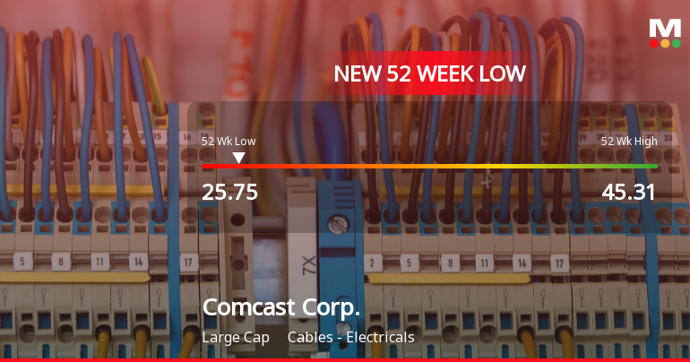 Comcast Corp. Hits New 52-Week Low at USD 25.75