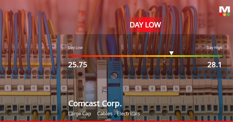 Comcast Corp. Stock Hits Day Low of $25.75 Amid Price Pressure