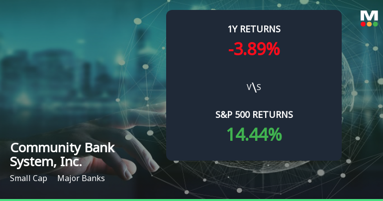 Community Bank System Forms Golden Cross, Signaling Potential Bullish Breakout