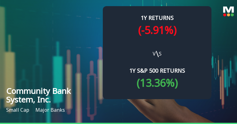 Community Bank System, Inc. Experiences Revision in Stock Evaluation Amid Market Dynamics
