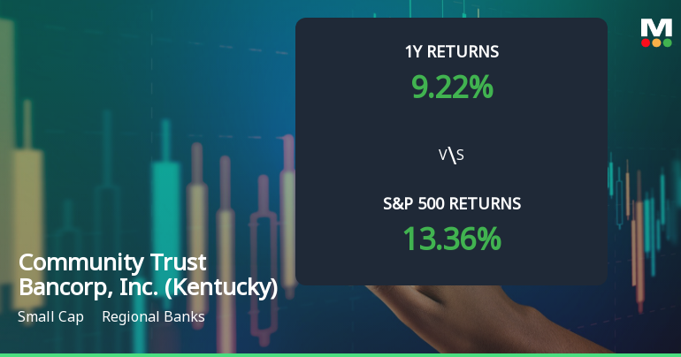 Community Trust Bancorp Experiences Evaluation Revision Amidst Market Dynamics and Performance Indicators