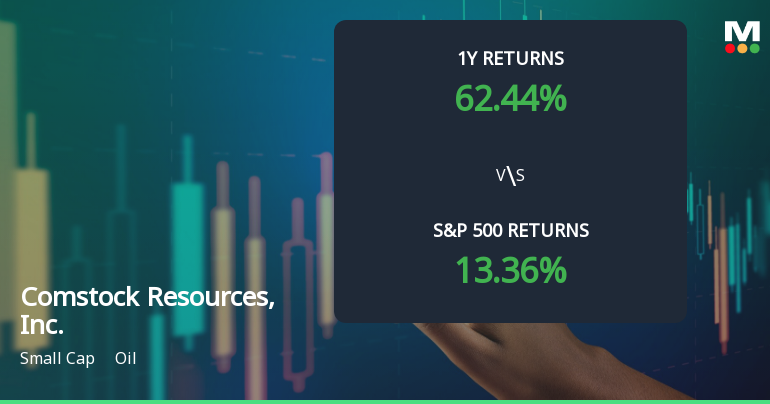 Comstock Resources, Inc. Experiences Revision in Stock Evaluation Amid Strong Performance Metrics