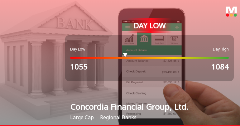 Concordia Financial Stock Hits Day Low Amid Price Pressure at JPY 1,055.00